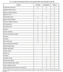 Elenchi di Imprese: elenco esteso Imprese
